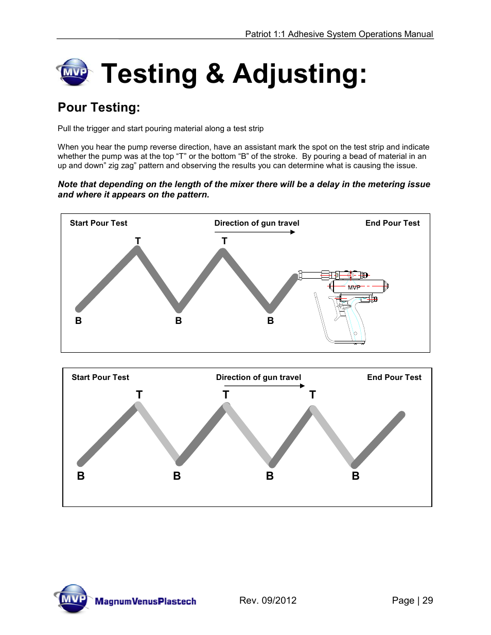 Testing & adjusting, Pour testing | Magnum Venus Plastech PATRIOT 1:1 ADHESIVE SYSTEM User Manual | Page 29 / 51
