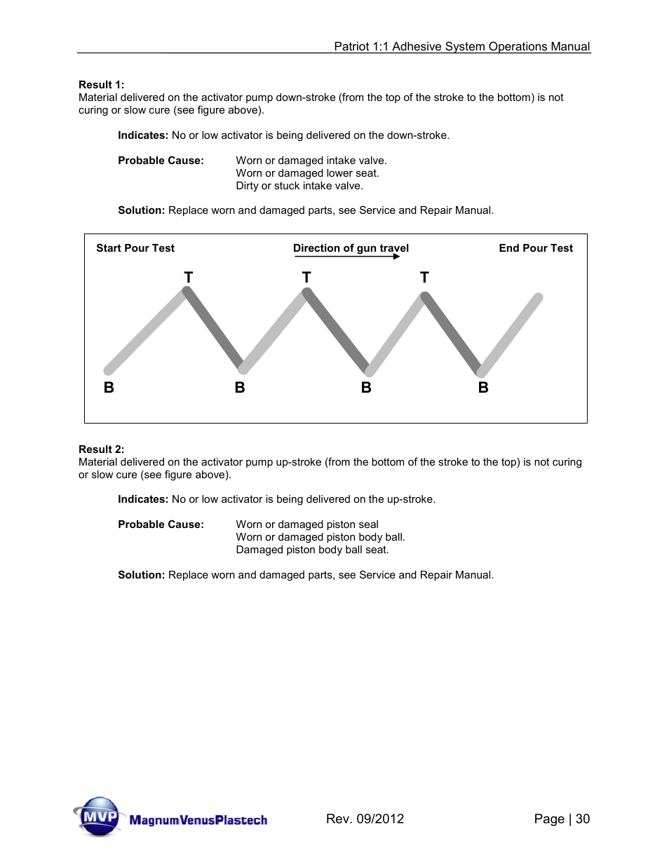 Bt t t | Magnum Venus Plastech PATRIOT 1:1 ADHESIVE SYSTEM User Manual | Page 30 / 51