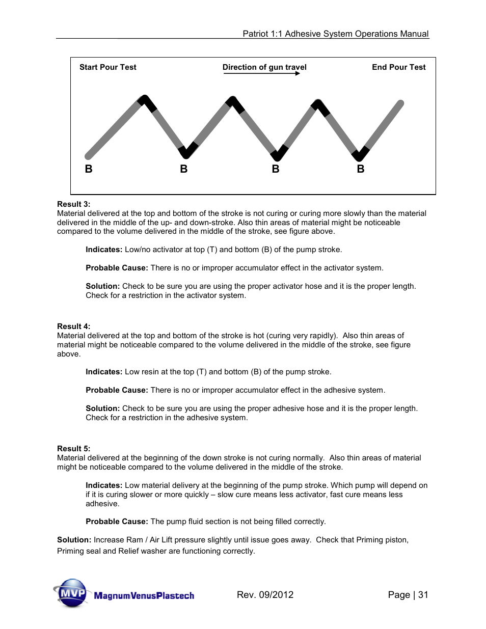 Magnum Venus Plastech PATRIOT 1:1 ADHESIVE SYSTEM User Manual | Page 31 / 51