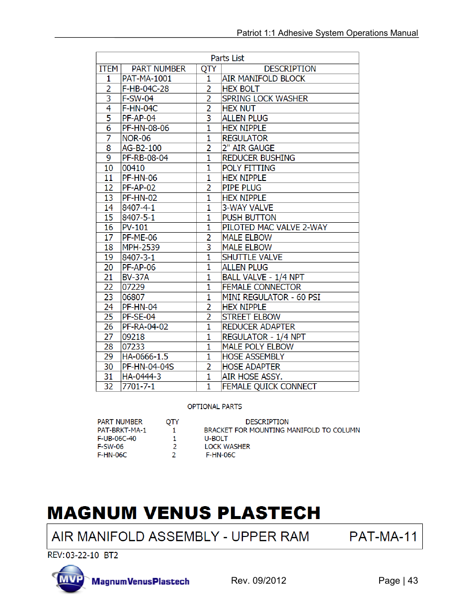 Magnum Venus Plastech PATRIOT 1:1 ADHESIVE SYSTEM User Manual | Page 43 / 51