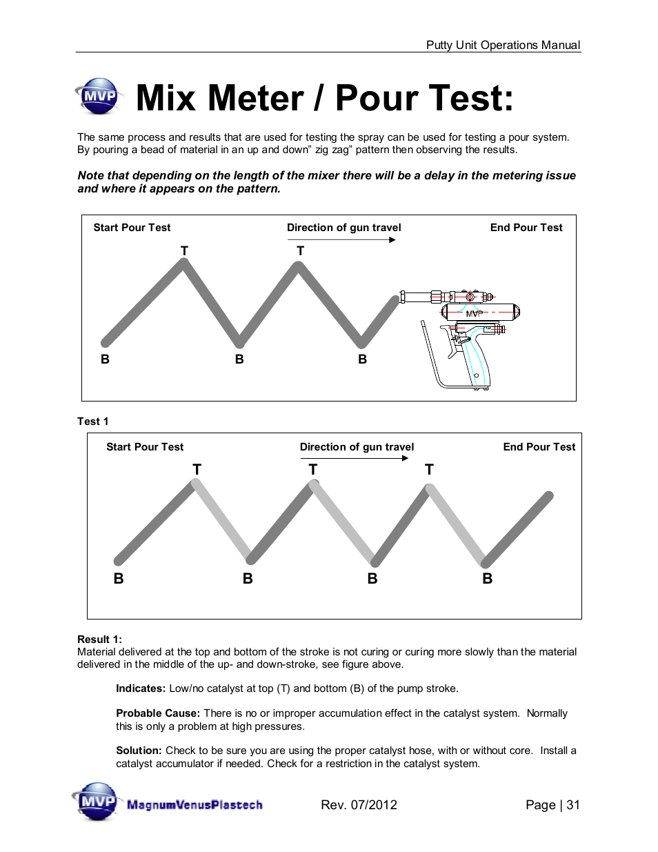 Mix meter / pour test | Magnum Venus Plastech PUTTY UNIT User Manual | Page 31 / 48