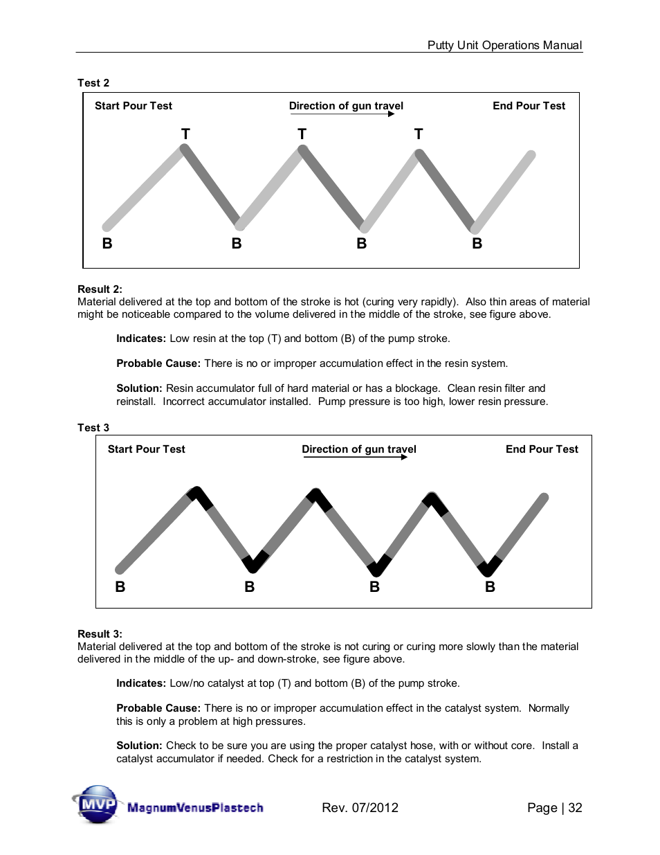 Bt t t | Magnum Venus Plastech PUTTY UNIT User Manual | Page 32 / 48