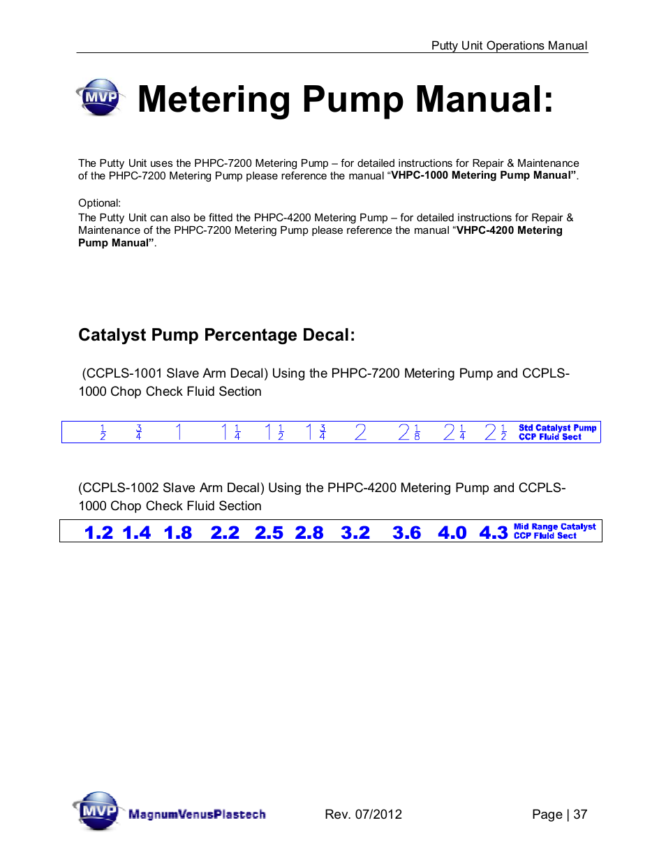 Metering pump manual | Magnum Venus Plastech PUTTY UNIT User Manual | Page 37 / 48