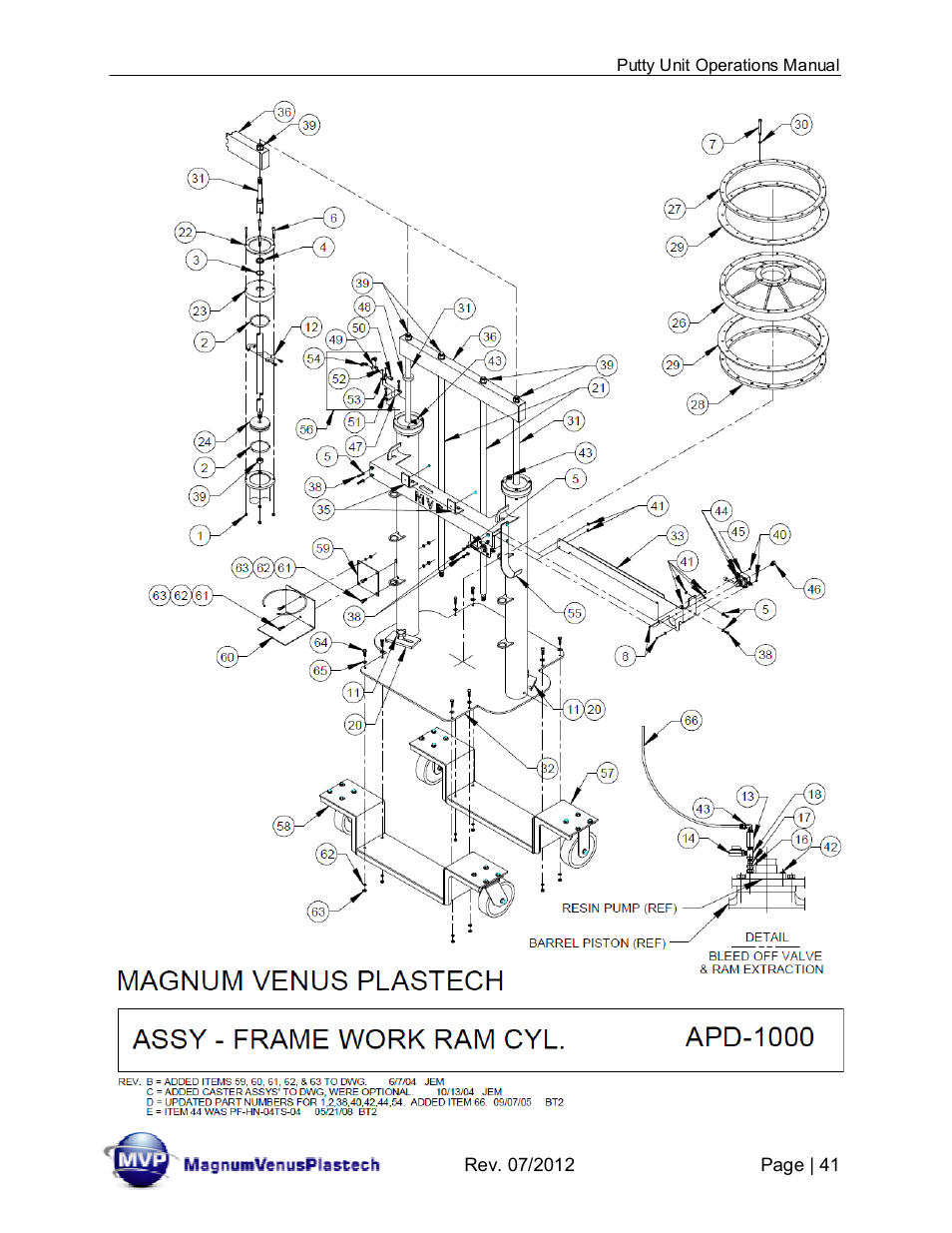 Magnum Venus Plastech PUTTY UNIT User Manual | Page 41 / 48