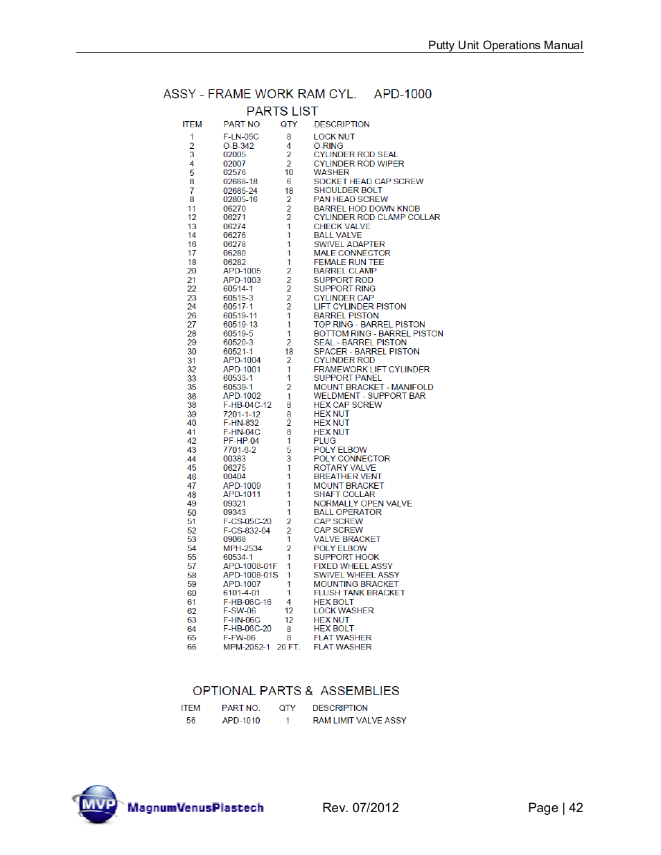 Magnum Venus Plastech PUTTY UNIT User Manual | Page 42 / 48