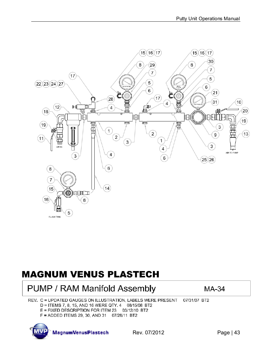 Magnum Venus Plastech PUTTY UNIT User Manual | Page 43 / 48