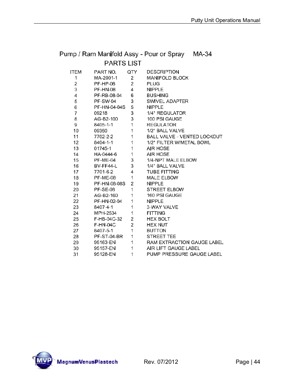 Magnum Venus Plastech PUTTY UNIT User Manual | Page 44 / 48