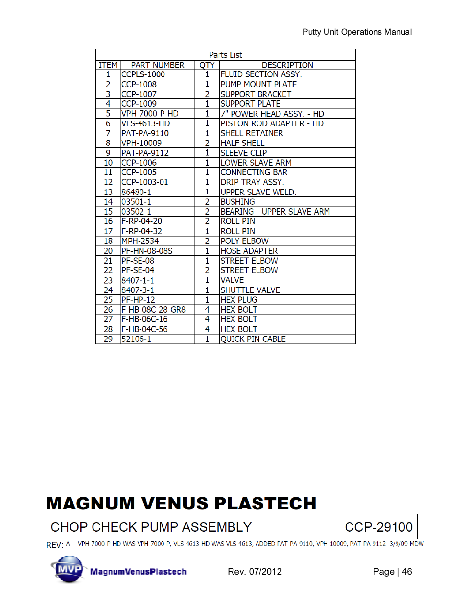 Magnum Venus Plastech PUTTY UNIT User Manual | Page 46 / 48