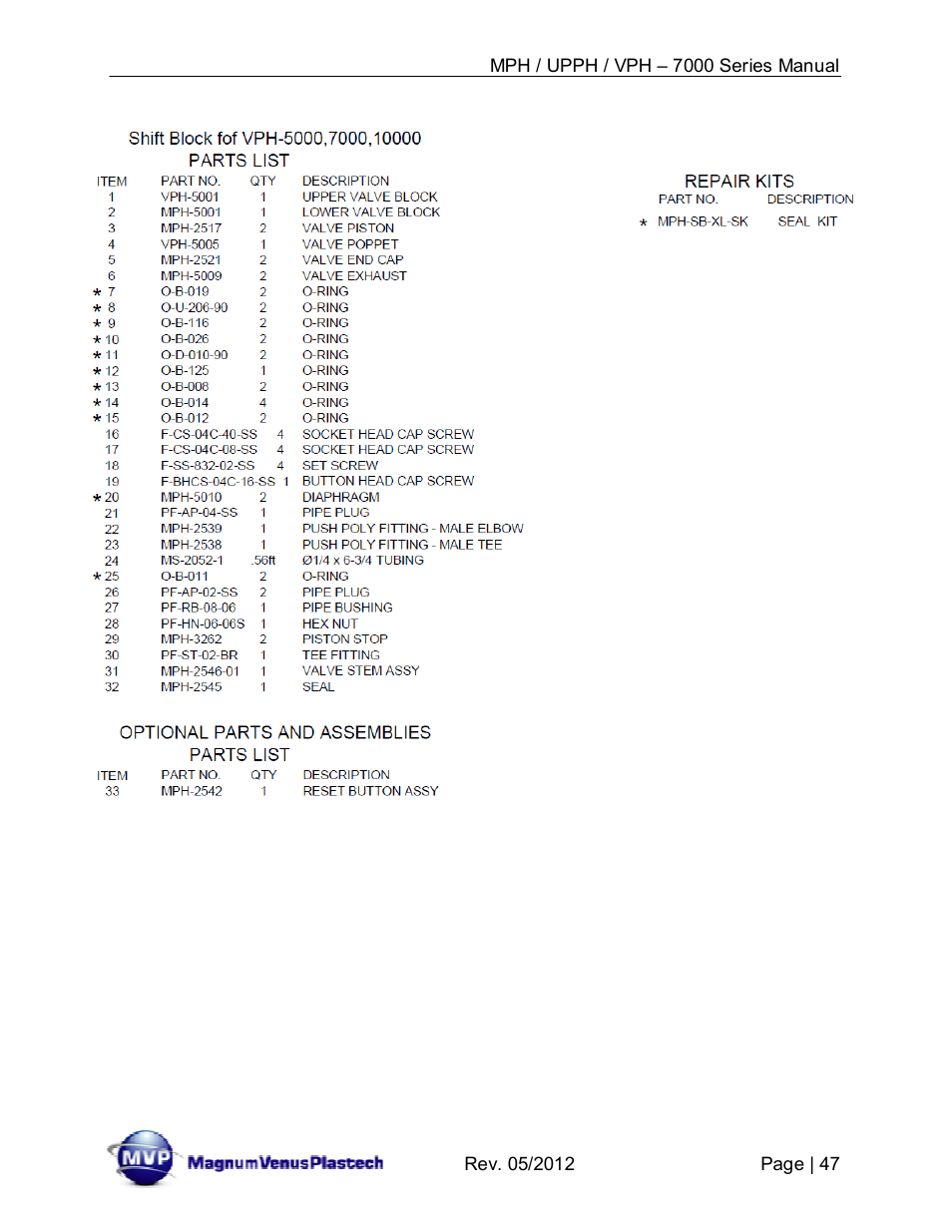 Magnum Venus Plastech Powerhead MPH_UPPH_VPH–7000 Series User Manual | Page 47 / 49