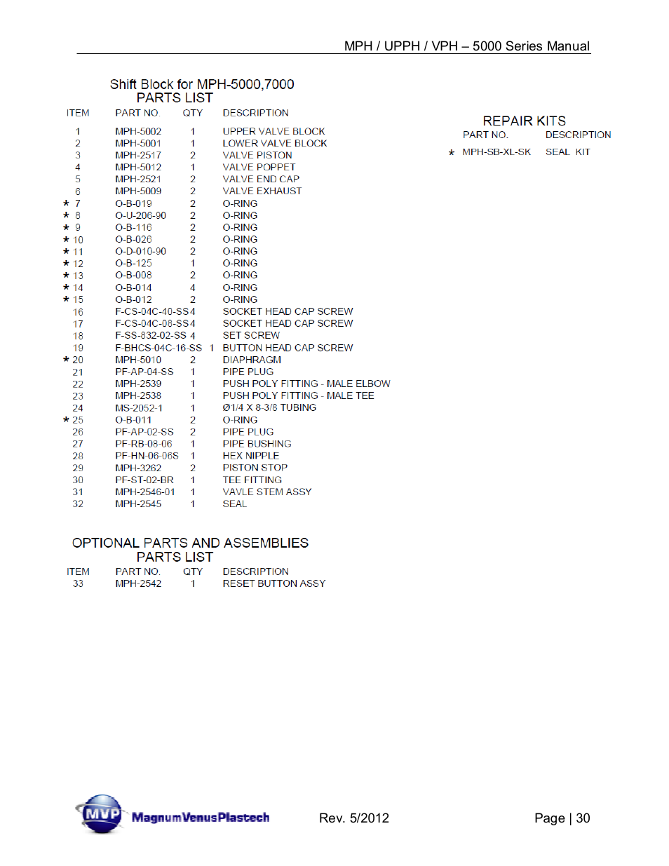 Magnum Venus Plastech Powerhead MPH_UPPH_VPH–5000 Series User Manual | Page 30 / 43