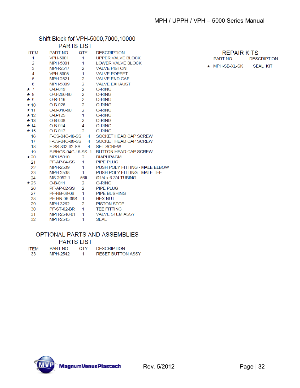 Magnum Venus Plastech Powerhead MPH_UPPH_VPH–5000 Series User Manual | Page 32 / 43