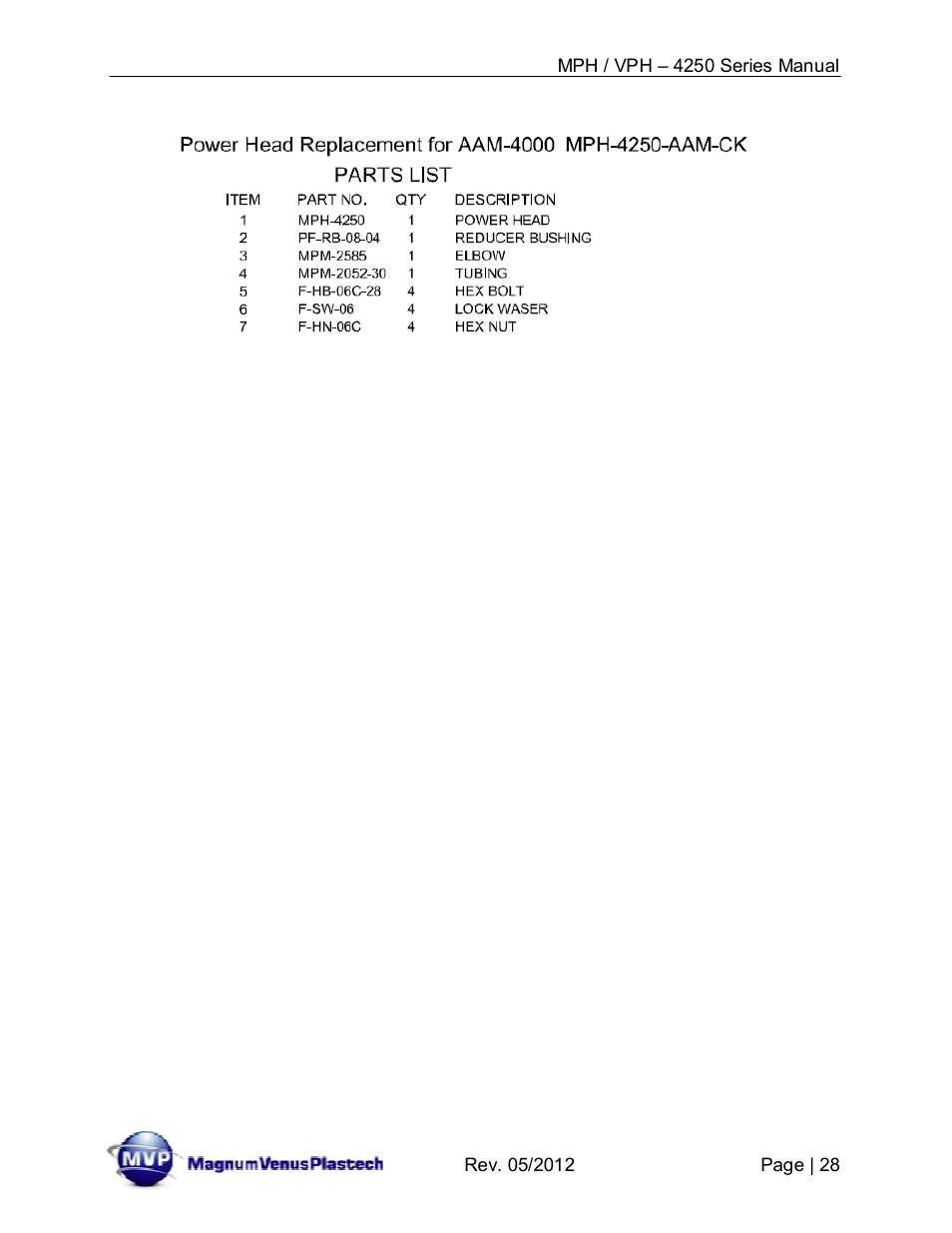Magnum Venus Plastech Powerhead MPH_VPH–4250 Series User Manual | Page 28 / 38