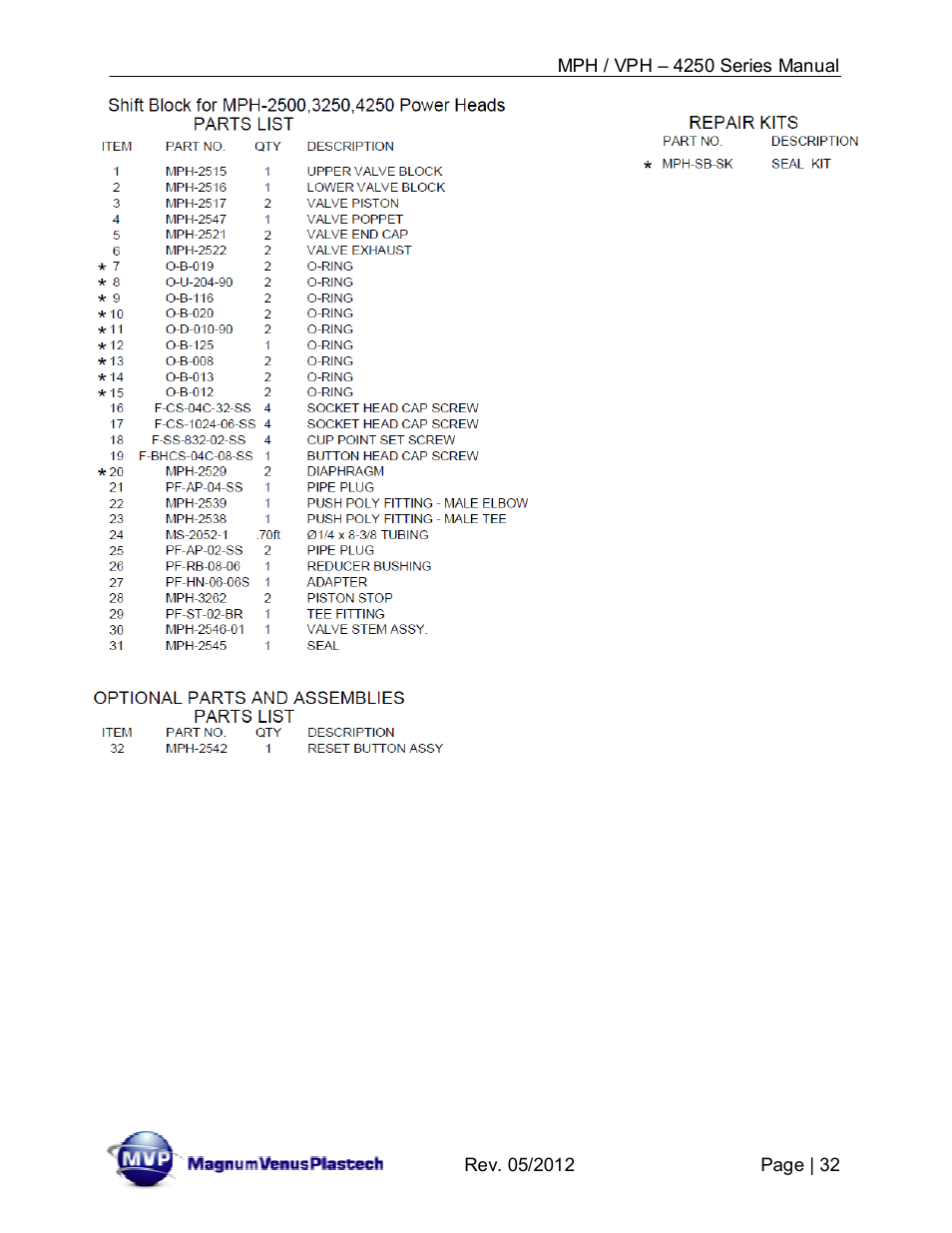 Magnum Venus Plastech Powerhead MPH_VPH–4250 Series User Manual | Page 32 / 38