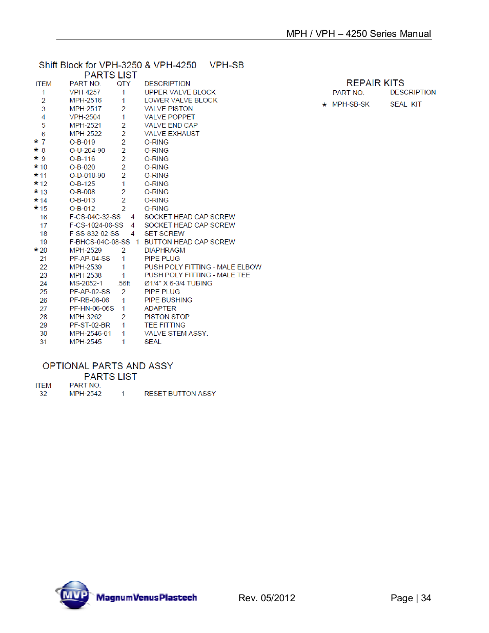 Magnum Venus Plastech Powerhead MPH_VPH–4250 Series User Manual | Page 34 / 38