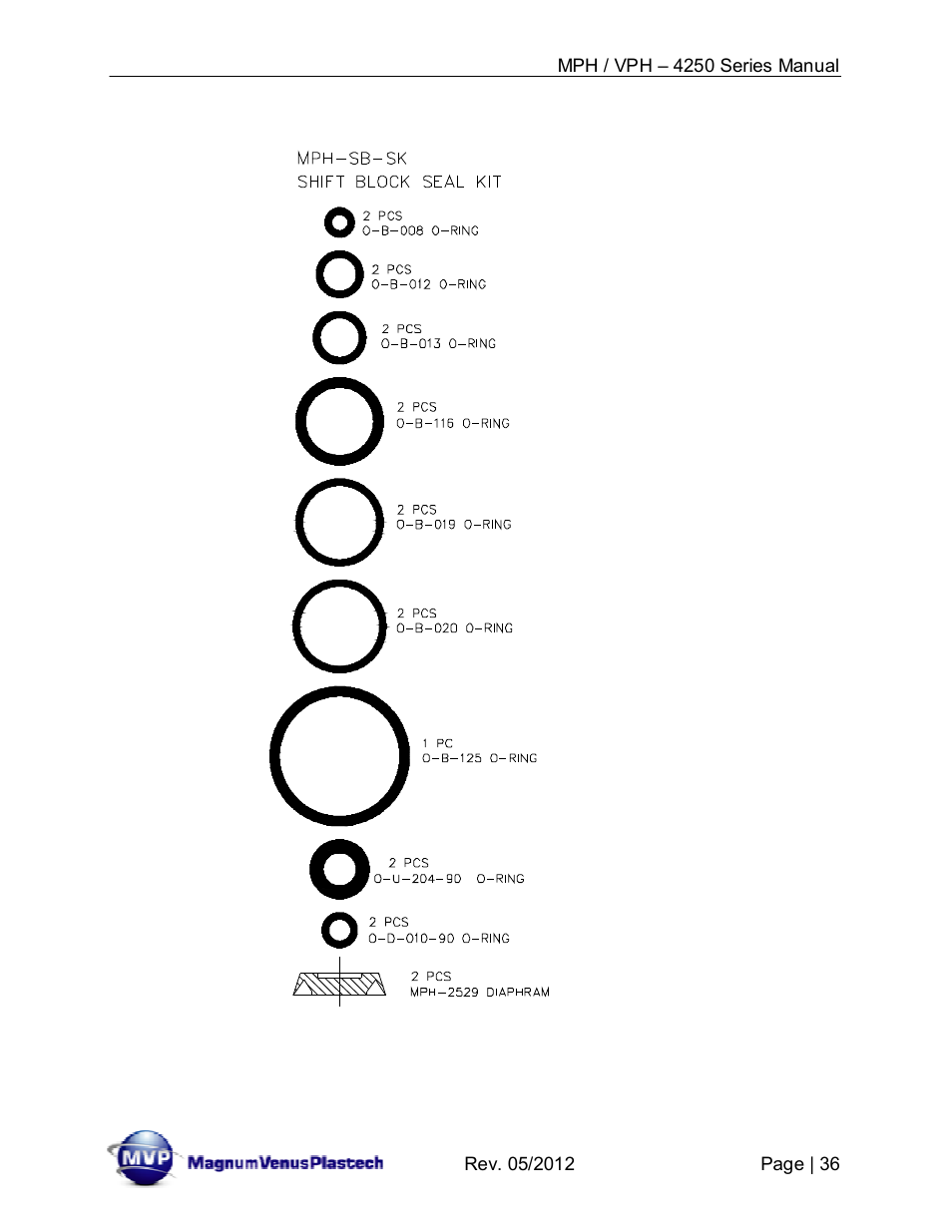 Magnum Venus Plastech Powerhead MPH_VPH–4250 Series User Manual | Page 36 / 38