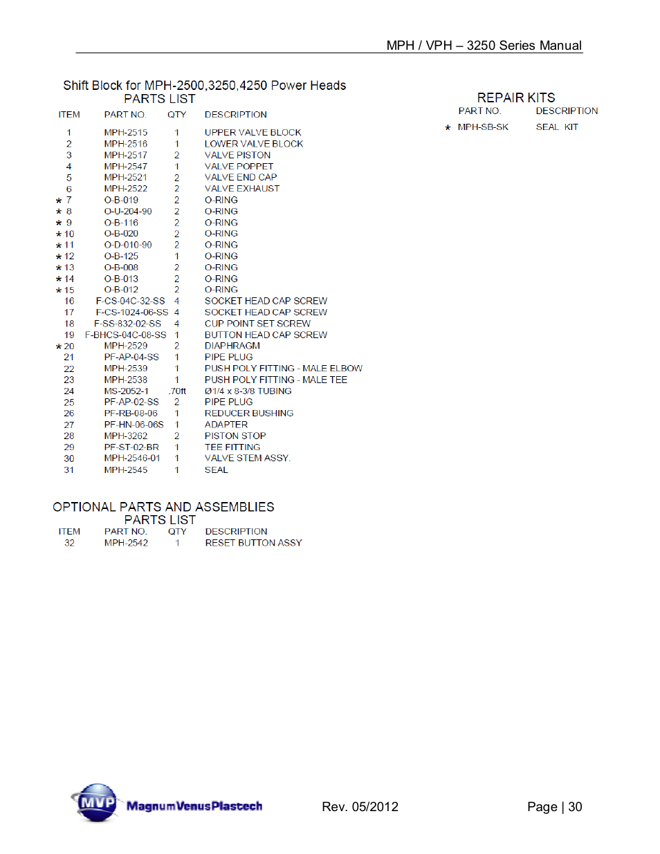 Magnum Venus Plastech Powerhead MPH_VPH–3250 Series User Manual | Page 30 / 36