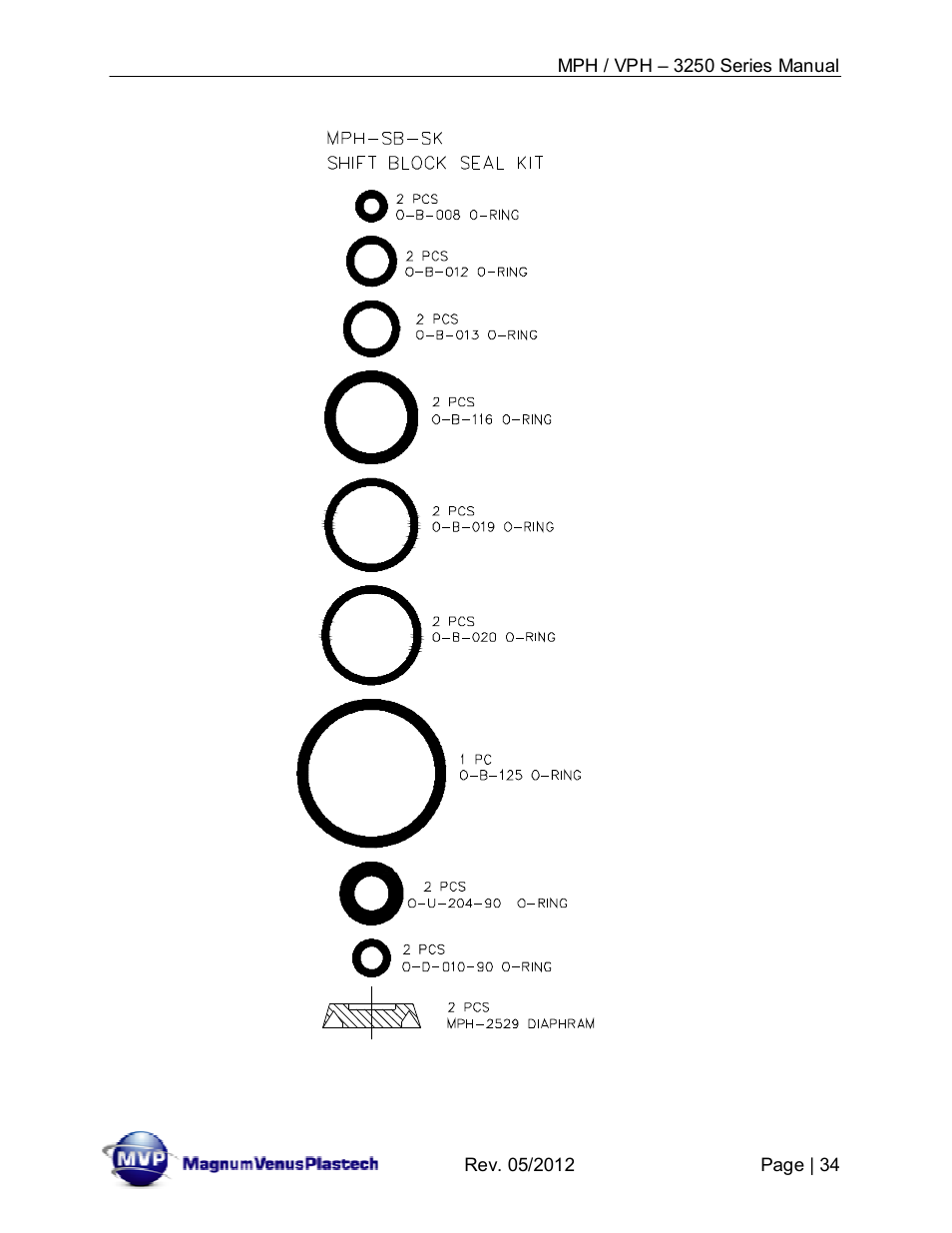 Magnum Venus Plastech Powerhead MPH_VPH–3250 Series User Manual | Page 34 / 36