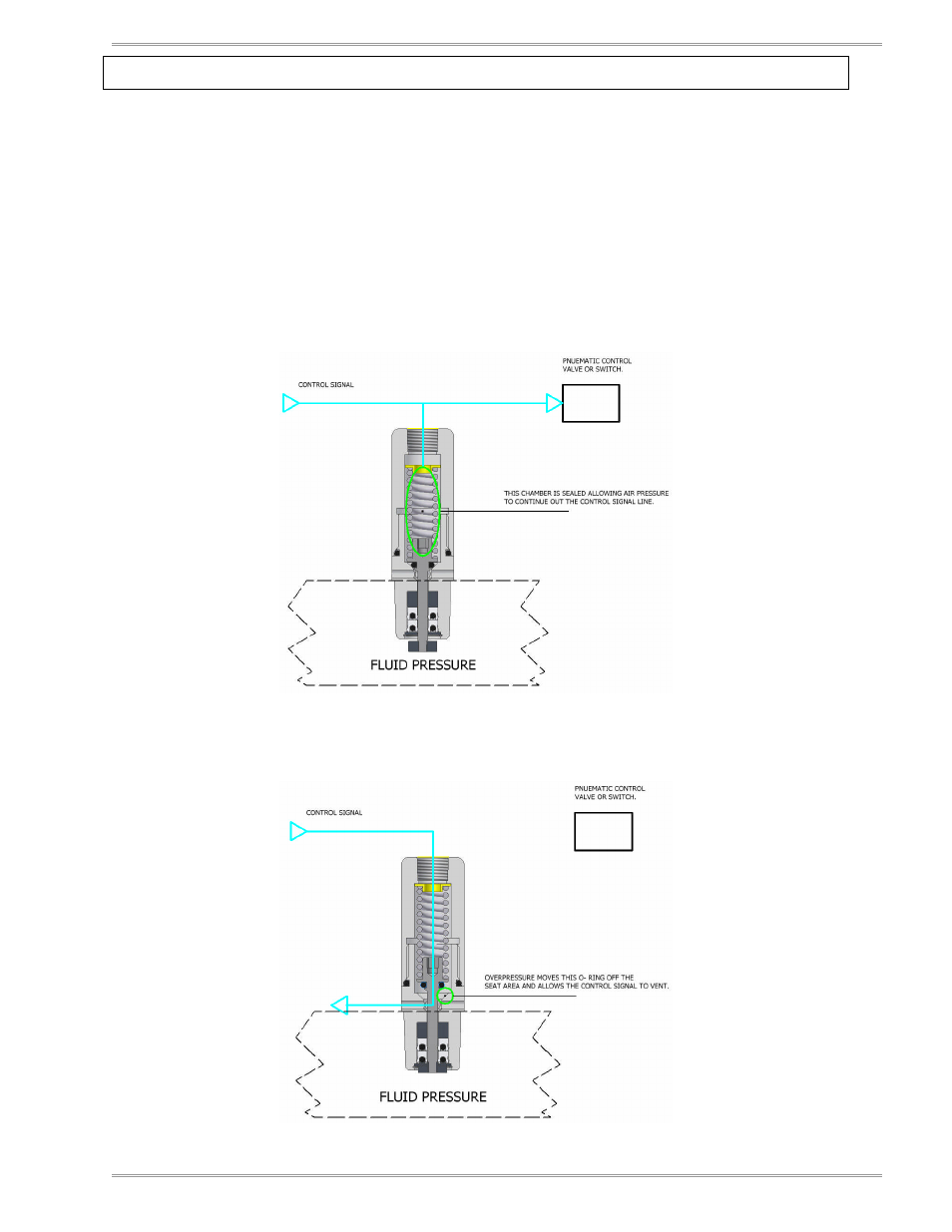 Chapter 2-getting started, Theory of operation | Magnum Venus Plastech PRESSURE LIMIT VALVE PLV-1000 User Manual | Page 15 / 27