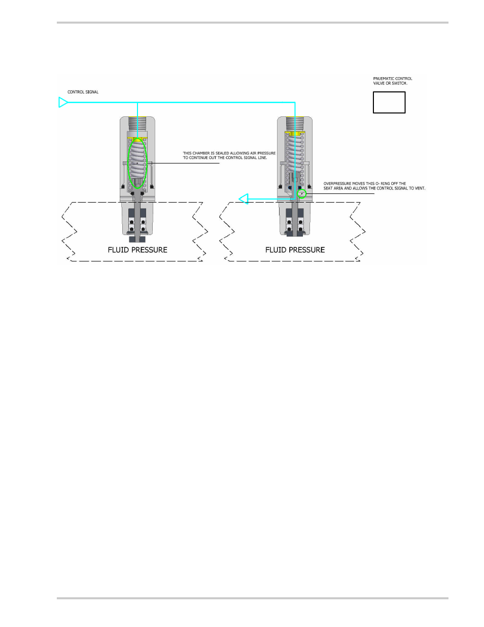 Magnum Venus Plastech PRESSURE LIMIT VALVE PLV-1000 User Manual | Page 16 / 27