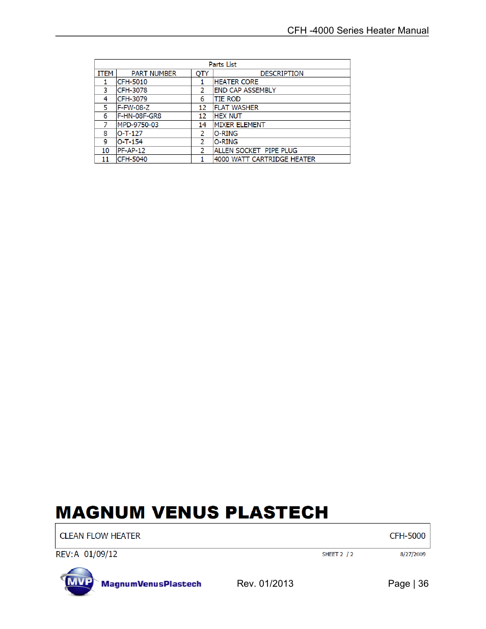 Magnum Venus Plastech CFH-4000 User Manual | Page 36 / 45