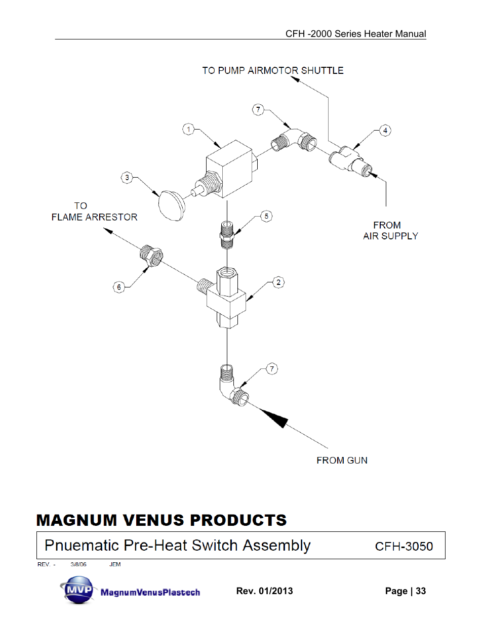 Magnum Venus Plastech CFH-2000 User Manual | Page 33 / 41