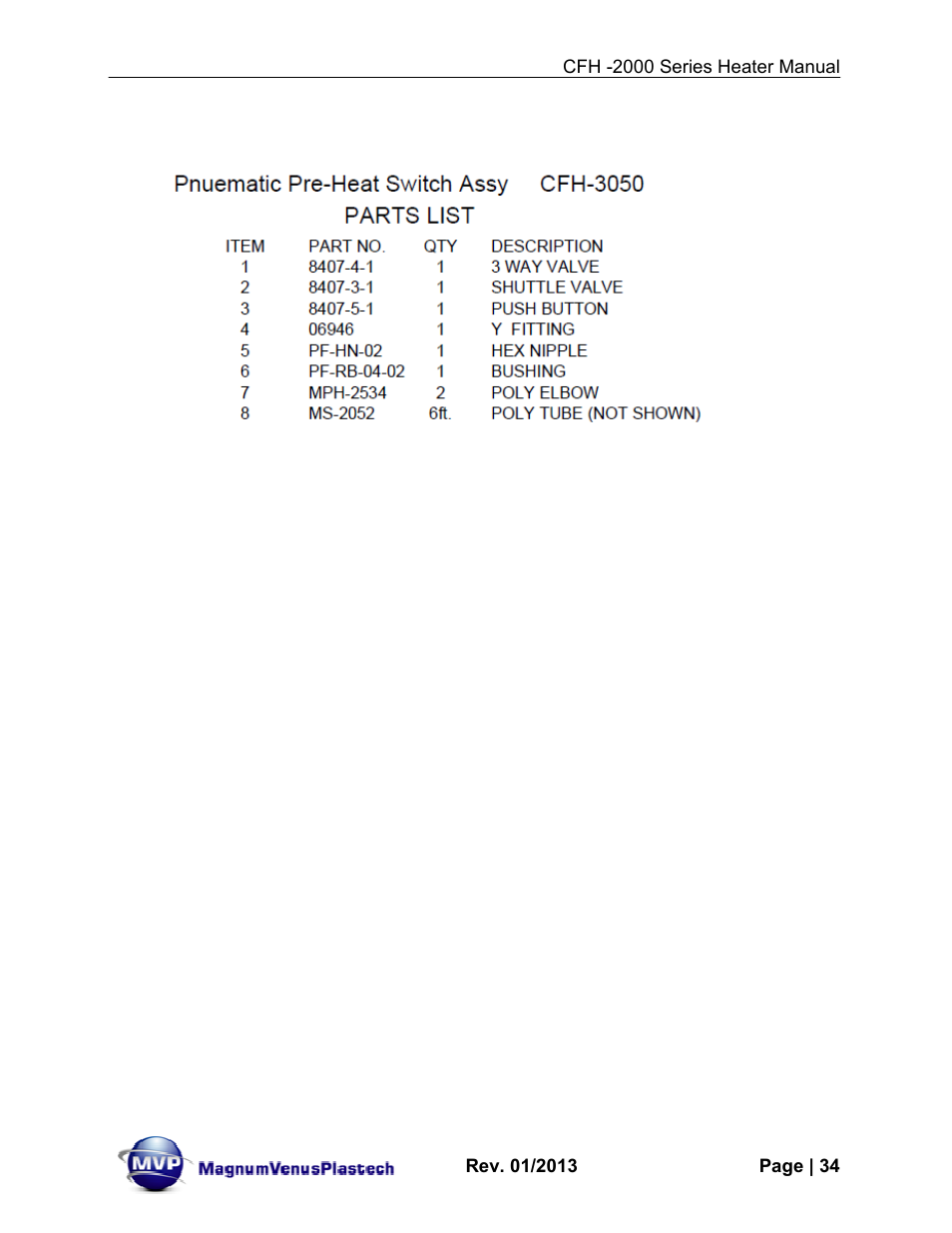 Magnum Venus Plastech CFH-2000 User Manual | Page 34 / 41