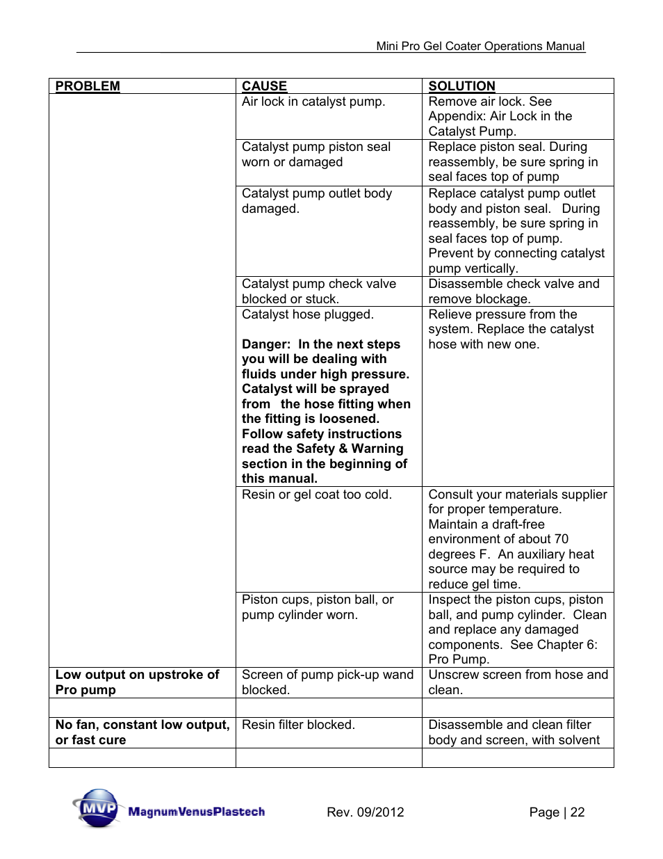 Magnum Venus Plastech Pro Series Mini Pro Gel Coater User Manual | Page 22 / 42