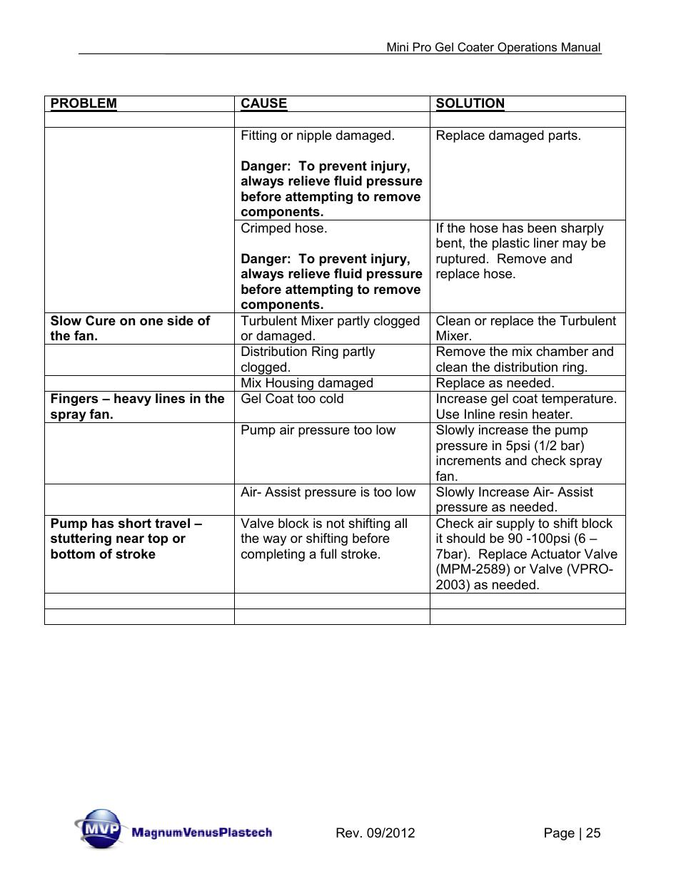 Magnum Venus Plastech Pro Series Mini Pro Gel Coater User Manual | Page 25 / 42