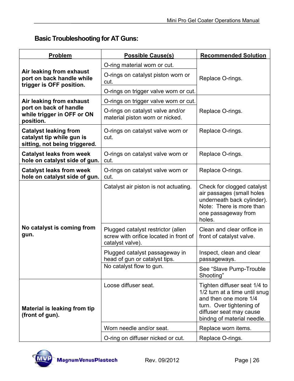 Magnum Venus Plastech Pro Series Mini Pro Gel Coater User Manual | Page 26 / 42