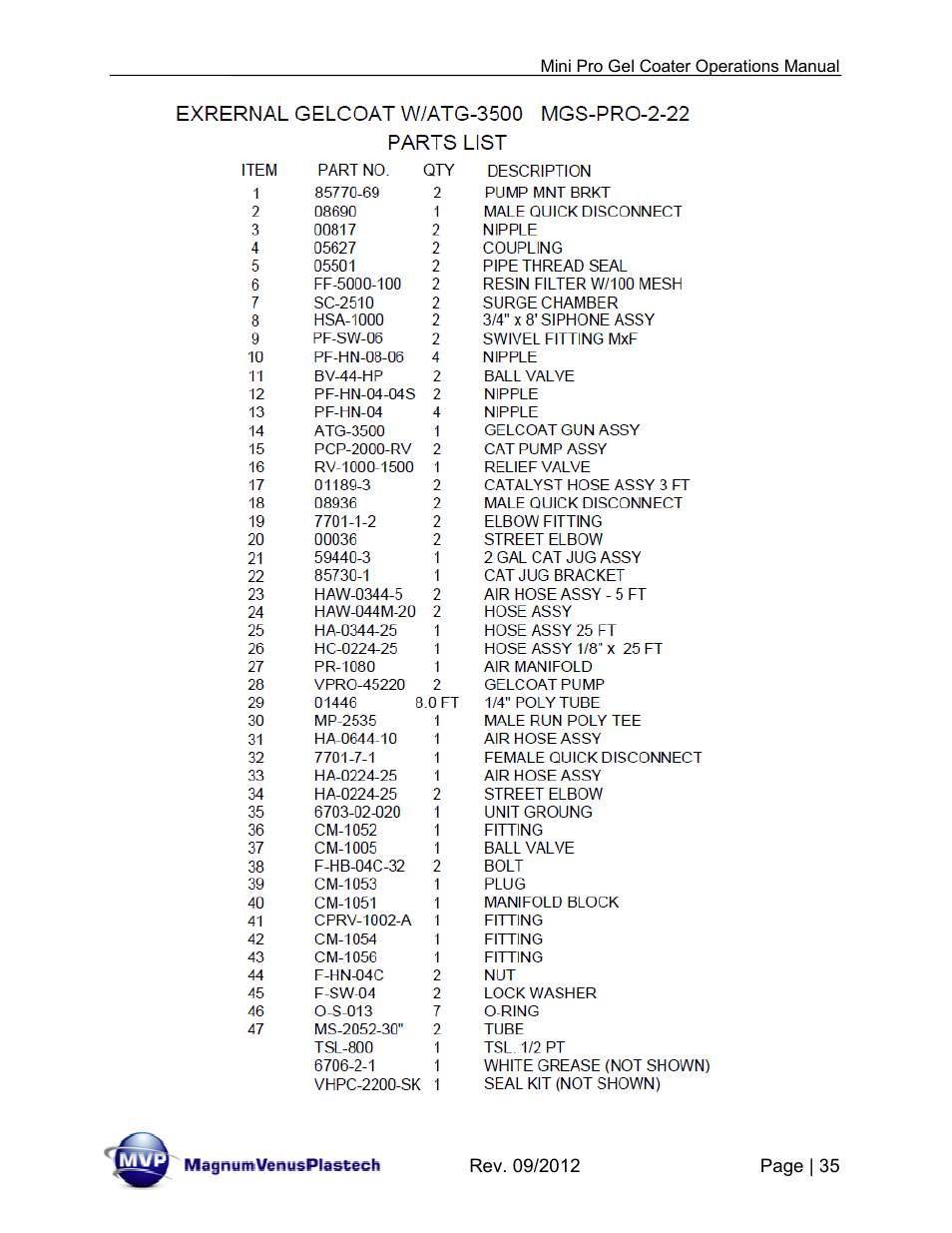 Magnum Venus Plastech Pro Series Mini Pro Gel Coater User Manual | Page 35 / 42