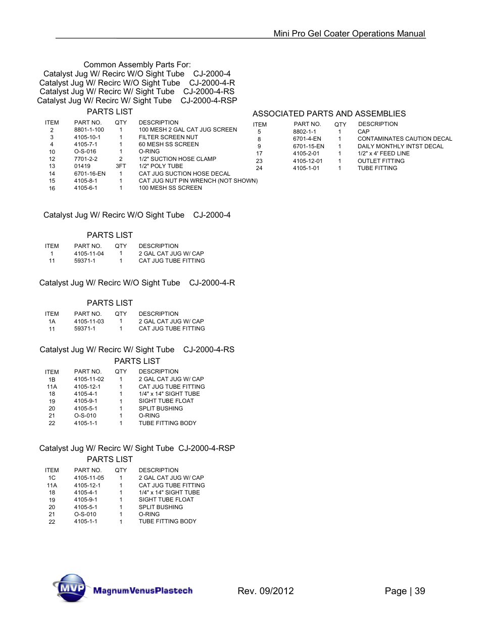 Mini pro gel coater operations manual | Magnum Venus Plastech Pro Series Mini Pro Gel Coater User Manual | Page 39 / 42