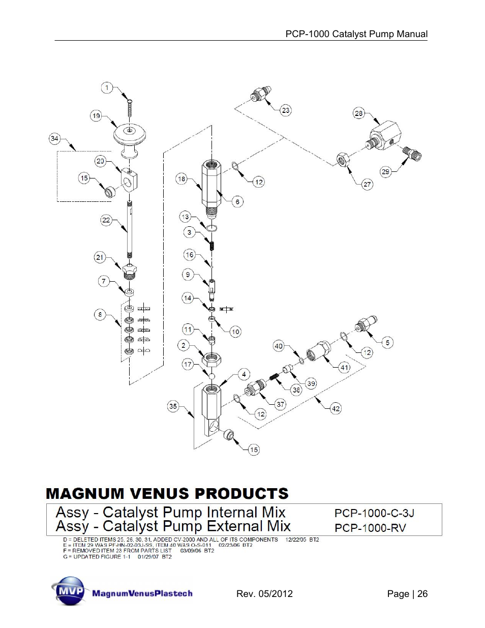 Magnum Venus Plastech Pro Series PCP-1000 User Manual | Page 26 / 36