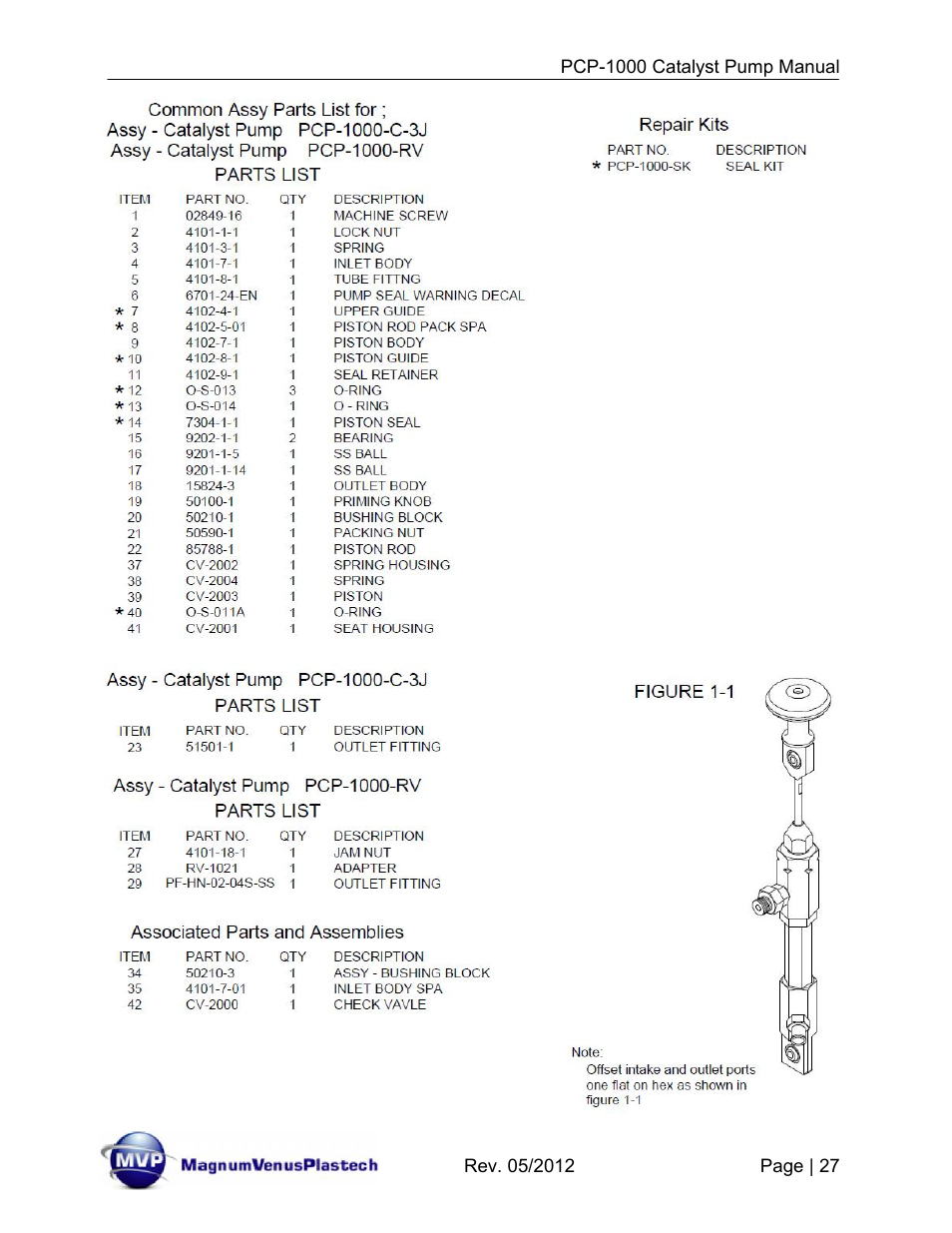 Magnum Venus Plastech Pro Series PCP-1000 User Manual | Page 27 / 36