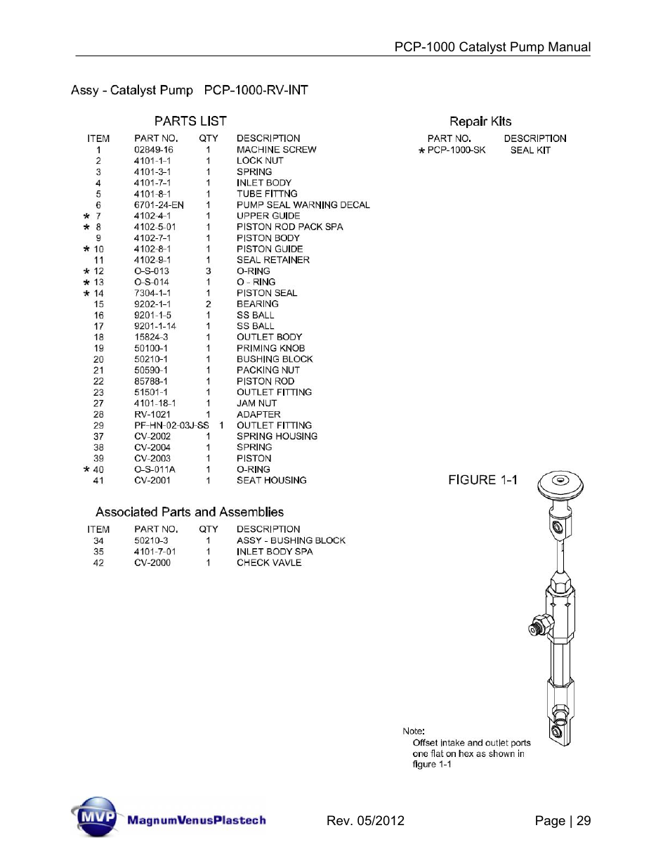 Magnum Venus Plastech Pro Series PCP-1000 User Manual | Page 29 / 36