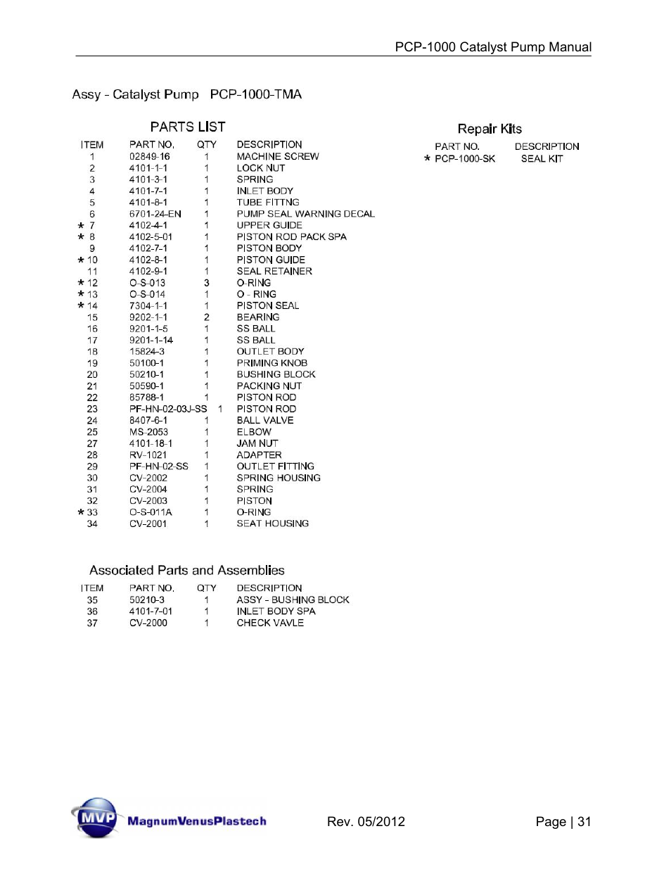 Magnum Venus Plastech Pro Series PCP-1000 User Manual | Page 31 / 36