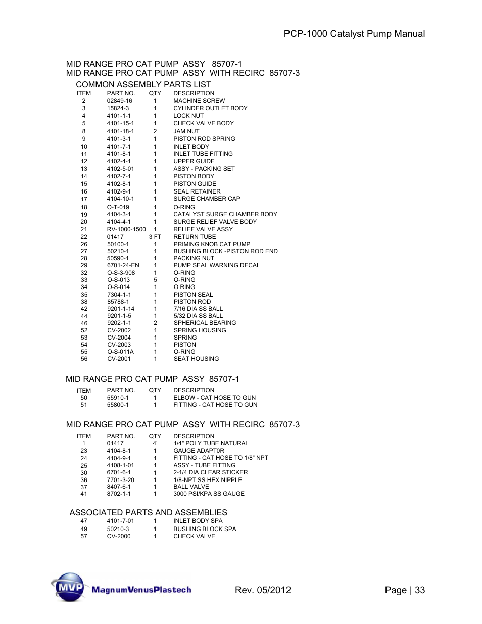 Common assembly parts list, Associated parts and assemblies | Magnum Venus Plastech Pro Series PCP-1000 User Manual | Page 33 / 36