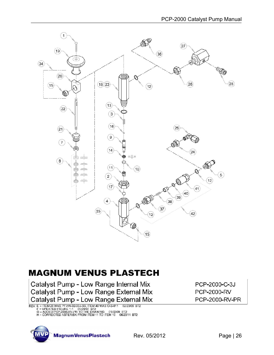 Magnum Venus Plastech Pro Series PCP-2000 User Manual | Page 26 / 34