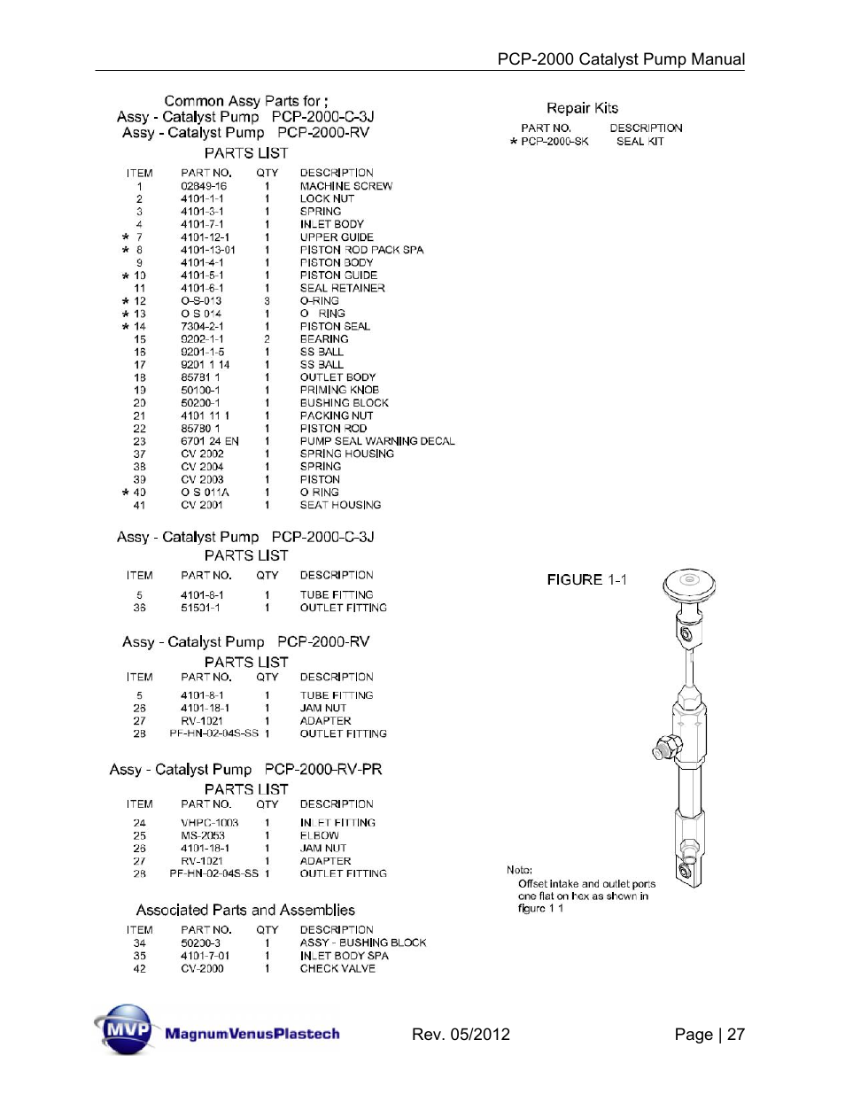 Magnum Venus Plastech Pro Series PCP-2000 User Manual | Page 27 / 34