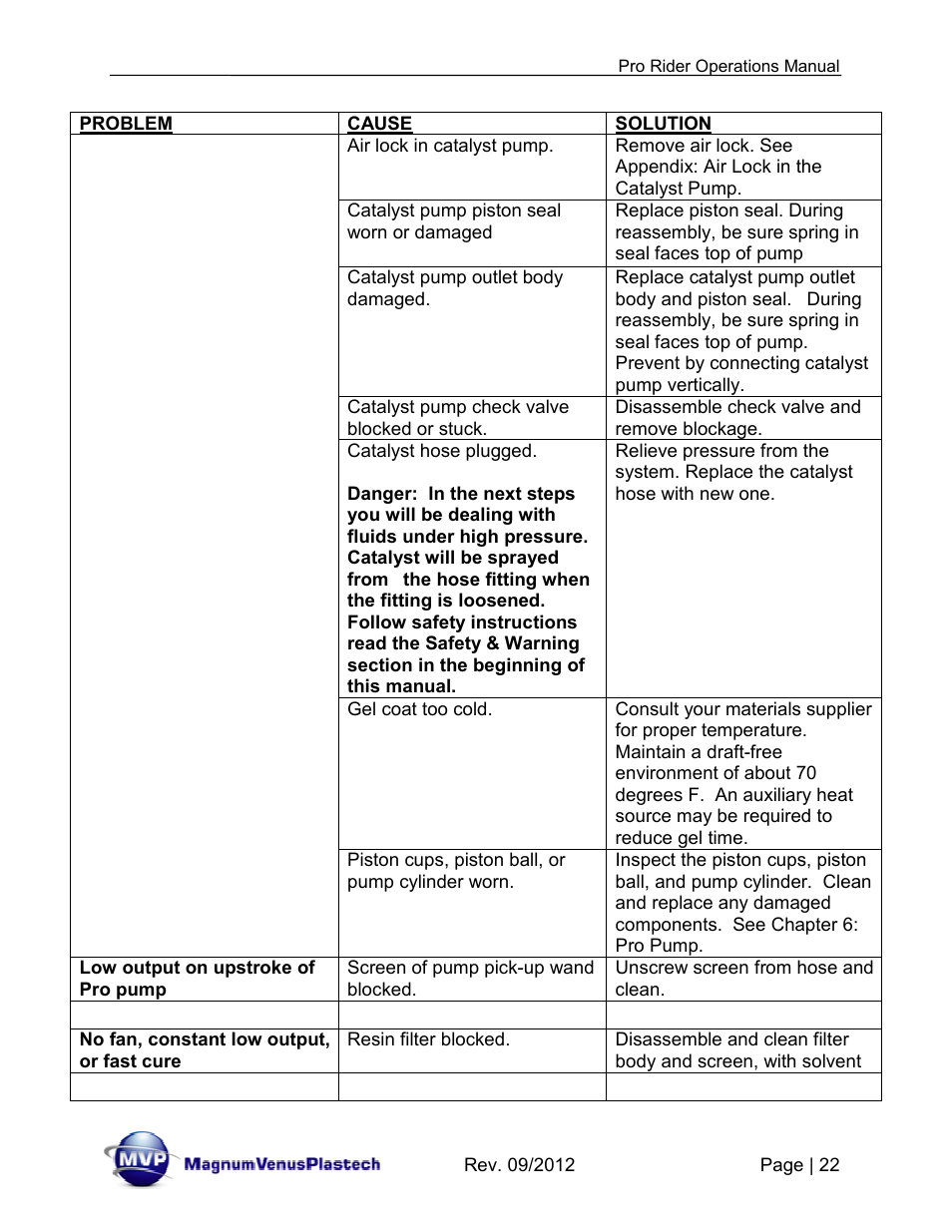 Magnum Venus Plastech Pro Rider Gel Coater User Manual | Page 22 / 45