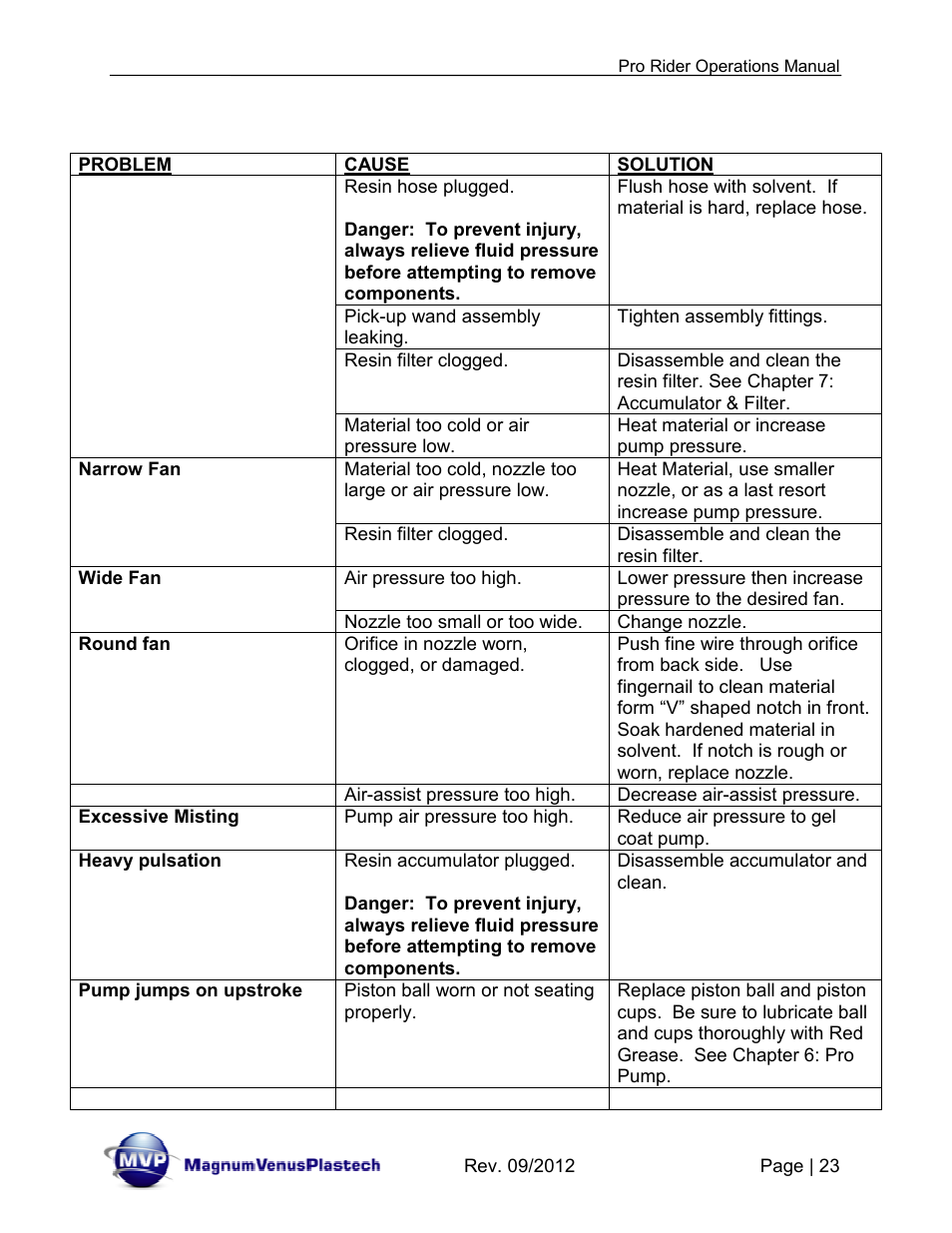 Magnum Venus Plastech Pro Rider Gel Coater User Manual | Page 23 / 45