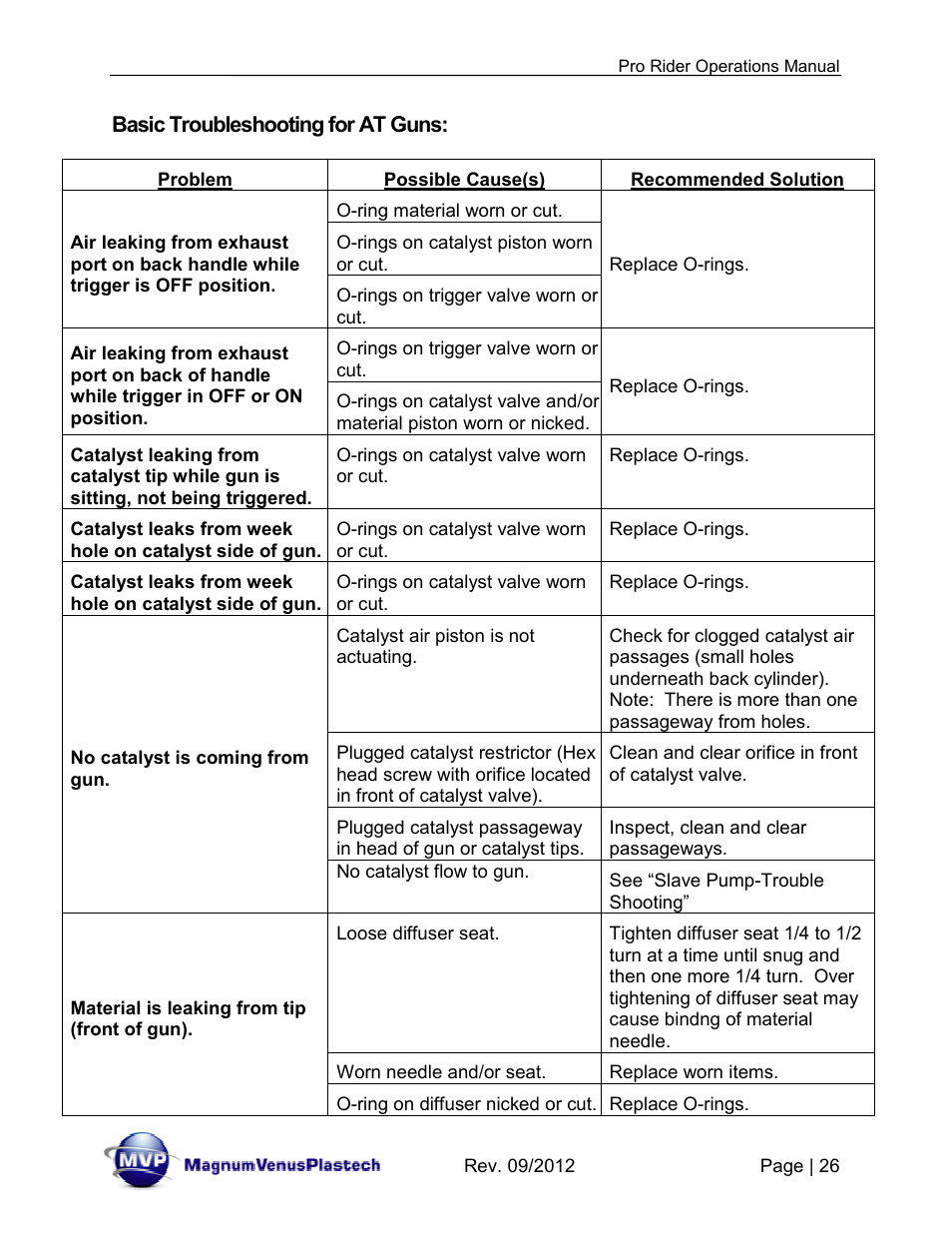 Magnum Venus Plastech Pro Rider Gel Coater User Manual | Page 26 / 45