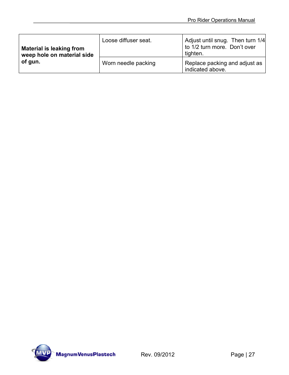 Magnum Venus Plastech Pro Rider Gel Coater User Manual | Page 27 / 45