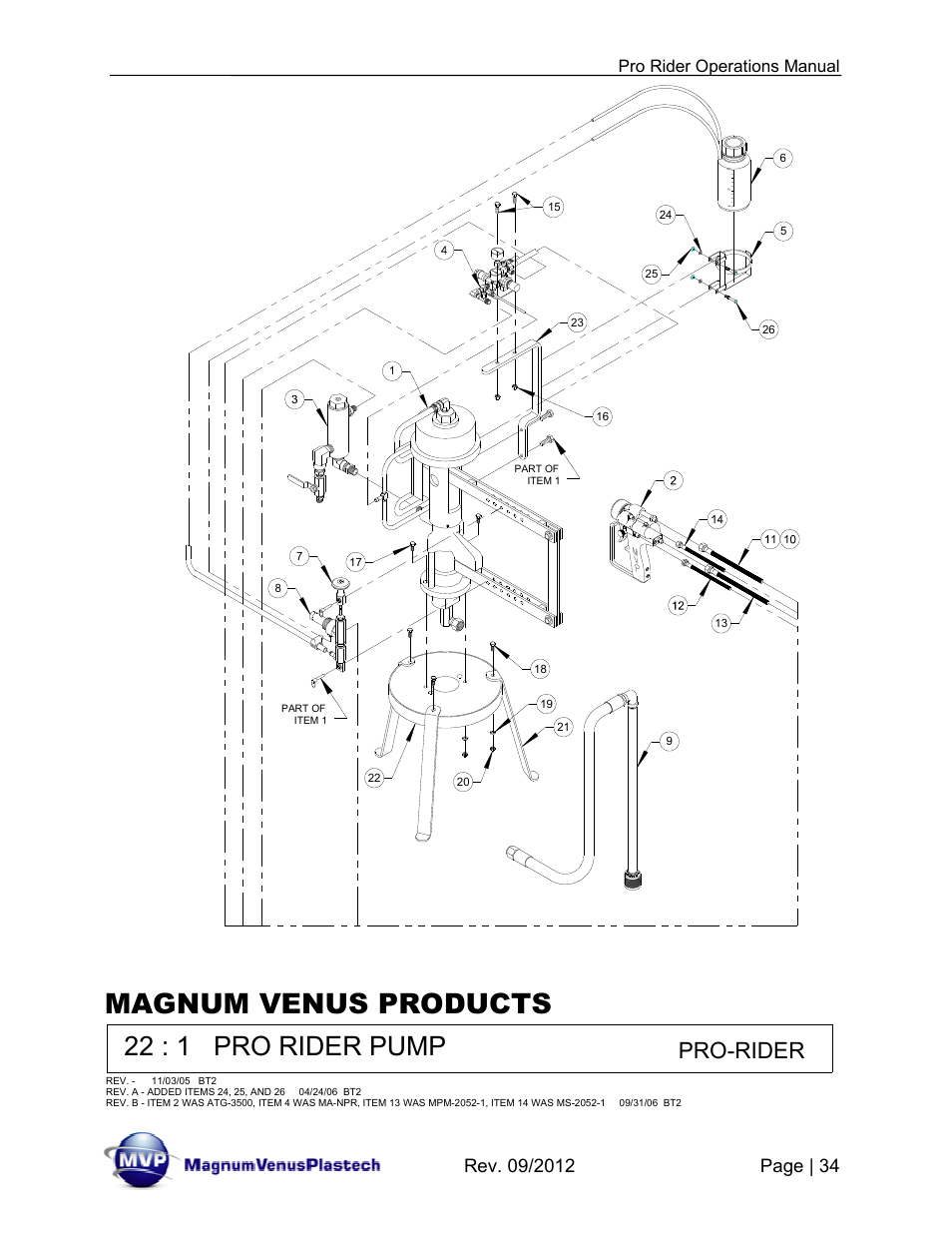 Magnum venus products, 22 : 1 pro rider pump, Pro-rider | Pro rider operations manual | Magnum Venus Plastech Pro Rider Gel Coater User Manual | Page 34 / 45