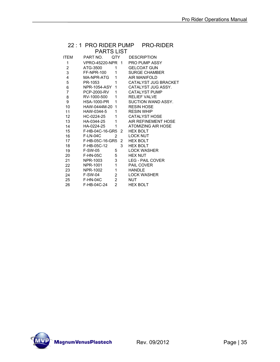 22 : 1 pro rider pump pro-rider, Parts list, Pro rider operations manual | Magnum Venus Plastech Pro Rider Gel Coater User Manual | Page 35 / 45