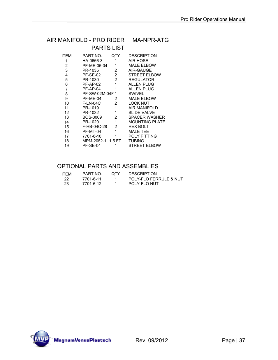 Parts list, Air manifold - pro rider ma-npr-atg, Optional parts and assemblies | Magnum Venus Plastech Pro Rider Gel Coater User Manual | Page 37 / 45