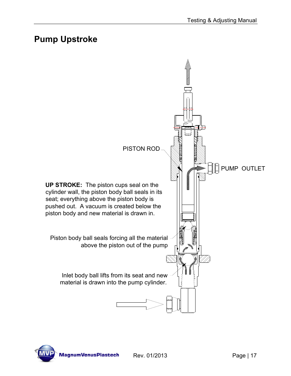 Pump upstroke | Magnum Venus Plastech TESTING & ADJUSTING YOUR MVP PUMPING SYSTEM User Manual | Page 17 / 47