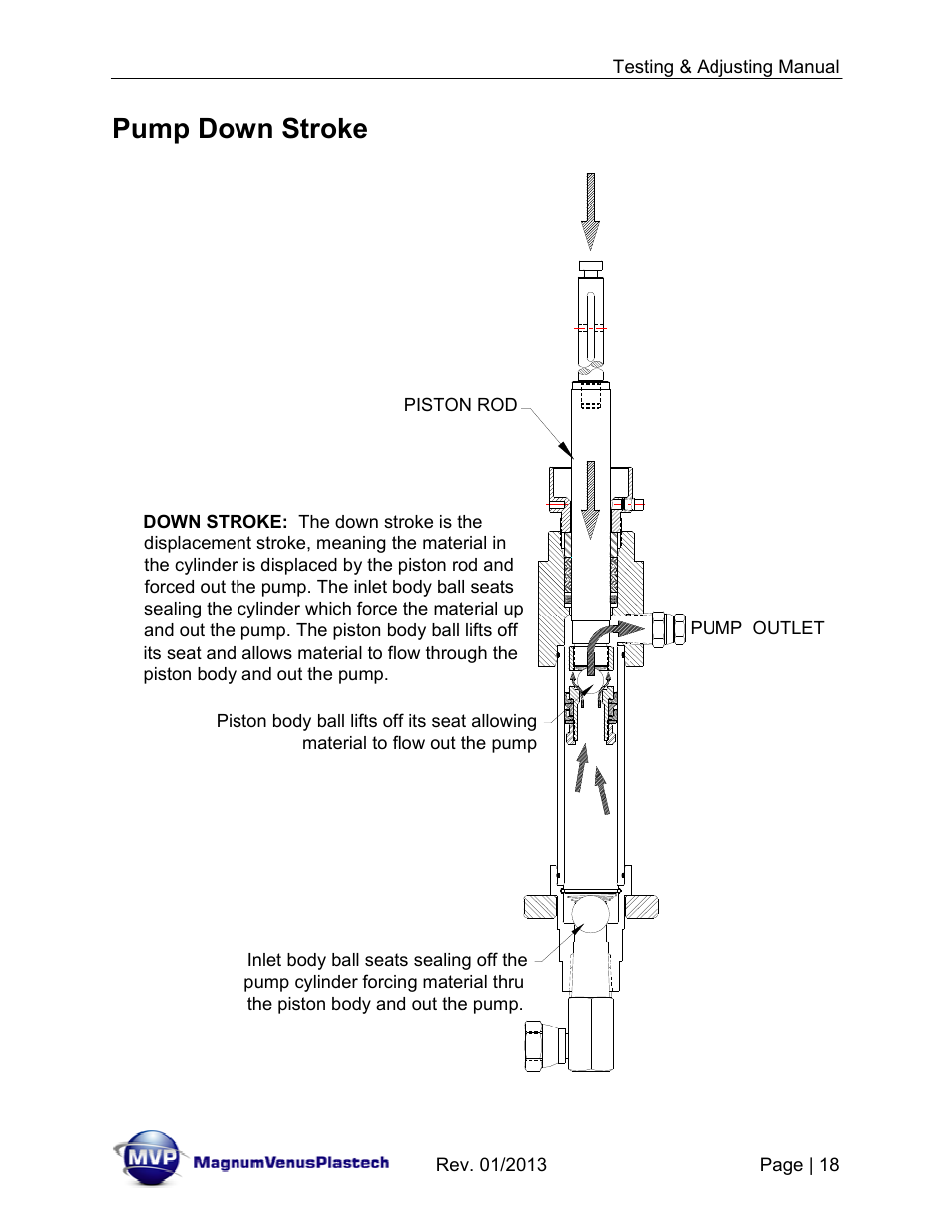 Pump down stroke | Magnum Venus Plastech TESTING & ADJUSTING YOUR MVP PUMPING SYSTEM User Manual | Page 18 / 47