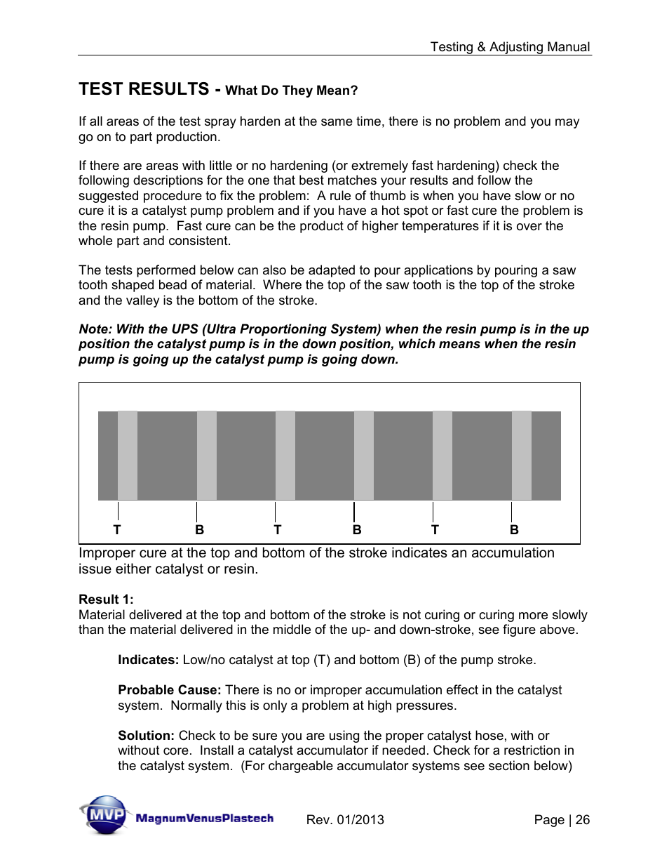 Test results | Magnum Venus Plastech TESTING & ADJUSTING YOUR MVP PUMPING SYSTEM User Manual | Page 26 / 47