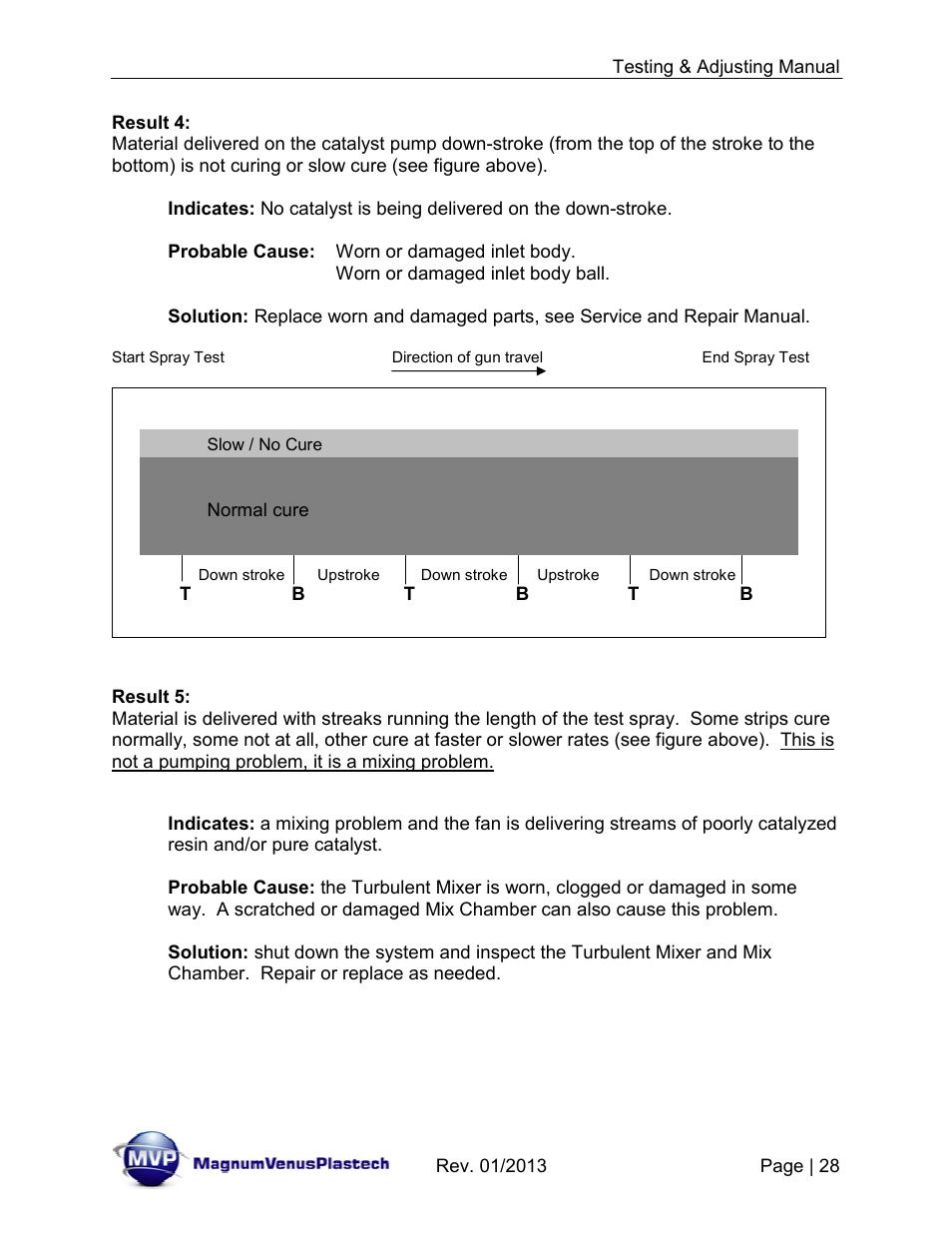 Magnum Venus Plastech TESTING & ADJUSTING YOUR MVP PUMPING SYSTEM User Manual | Page 28 / 47