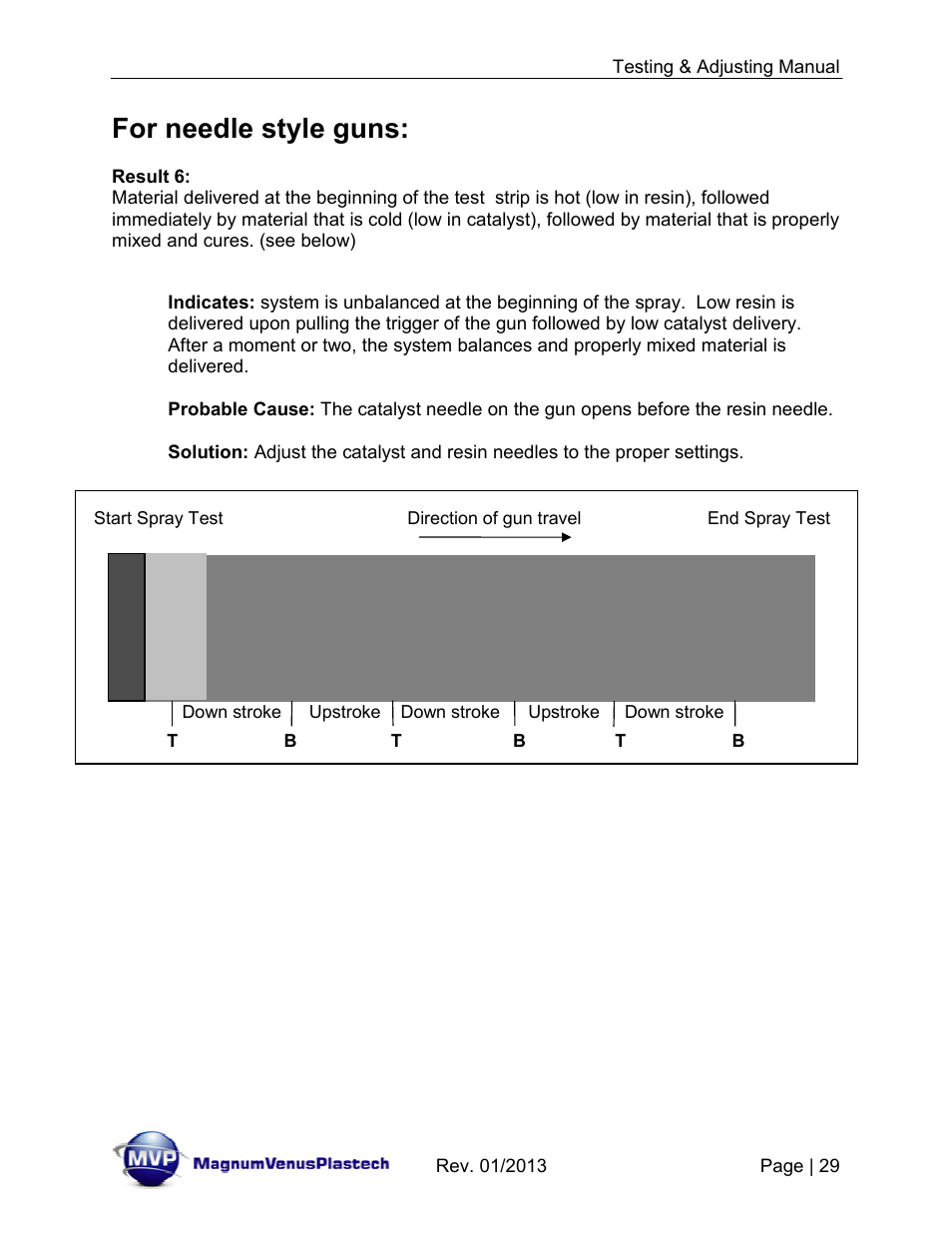 For needle style guns | Magnum Venus Plastech TESTING & ADJUSTING YOUR MVP PUMPING SYSTEM User Manual | Page 29 / 47